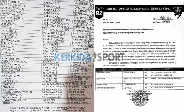 Ντοκουμέντο: Τα ποινολόγια που πέρασαν... απαρατήρητα στη ΒΕΡΟΙΑ! - Κατέθεσε ένσταση η Καλαμάτα