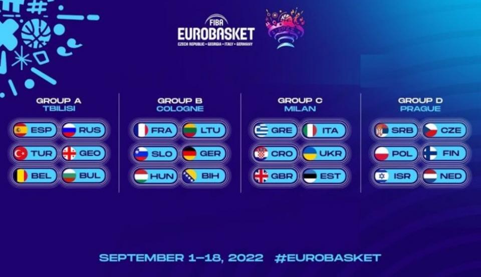 Το τηλεοπτικό πρόγραμμα του Ευρωμπάσκετ 2022